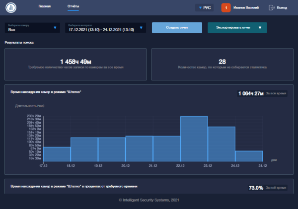 Статистика работоспособности видеокамер SecurOS System Dashboard