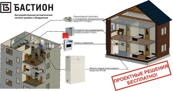 Блок контроля и управления БКиУ -3/4/4- IP54