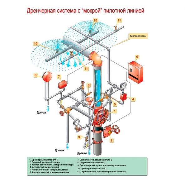 Обвязка мокрая к клапану DV-5 ДУ40-50 мм