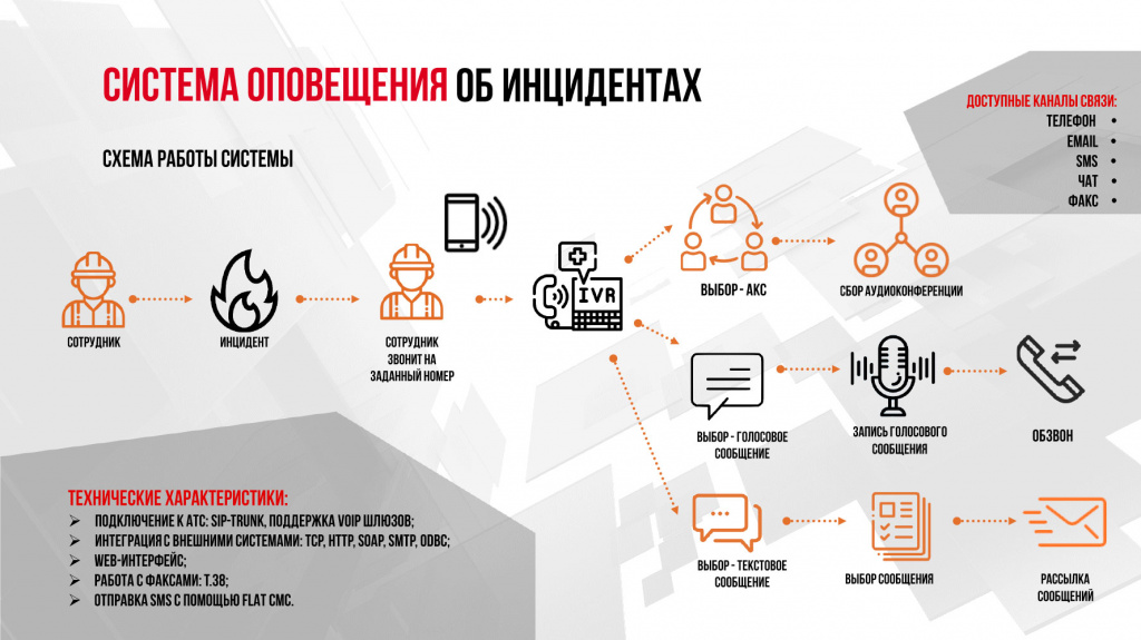 ФЛАТ ОПОВЕЩЕНИЕ ФЛАТ ОПОВЕЩЕНИЕ