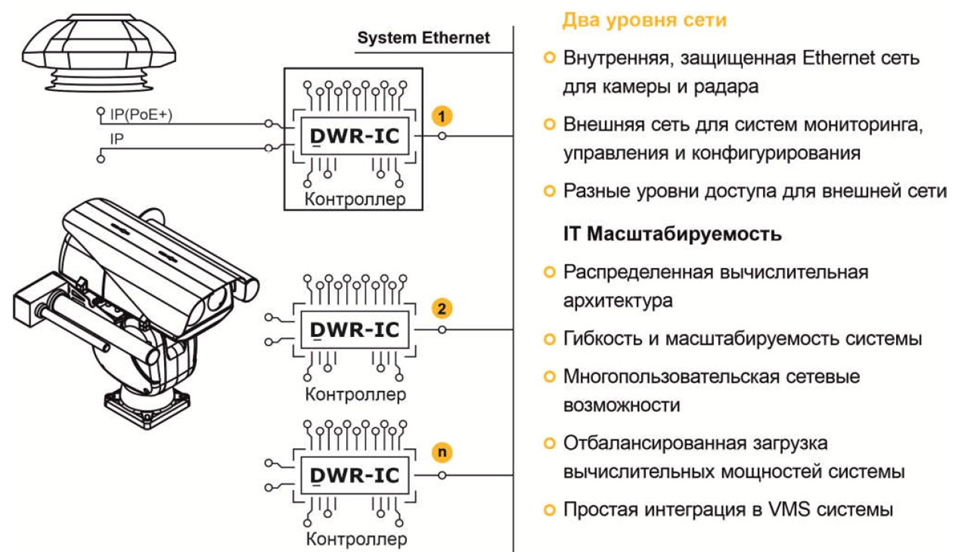 Комплекс обнаружения и противодействия беспилотным летательным объектам (БПЛА) «Омега» DWR-IА-360 (АнтиДрон). Изображение  7