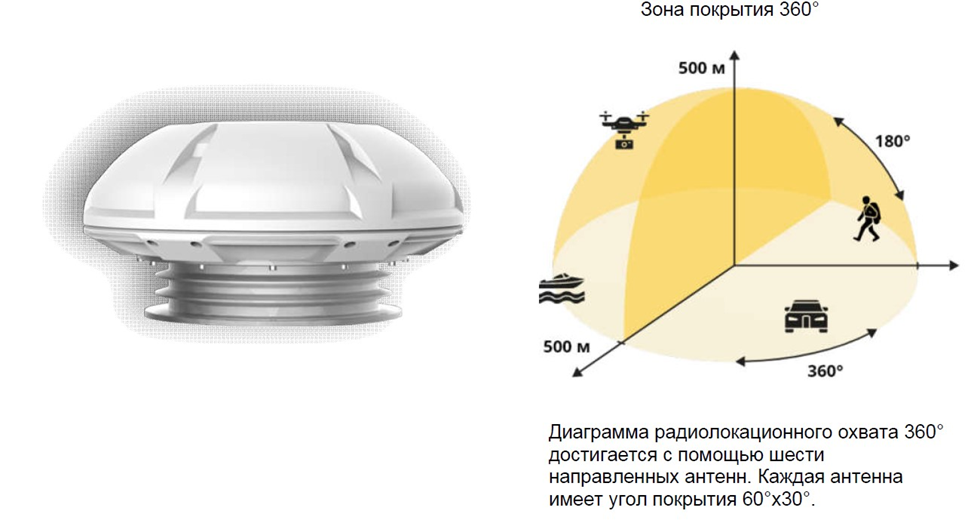 Комплекс обнаружения и противодействия беспилотным летательным объектам (БПЛА) «Омега» DWR-IА-360 (АнтиДрон). Изображение  7