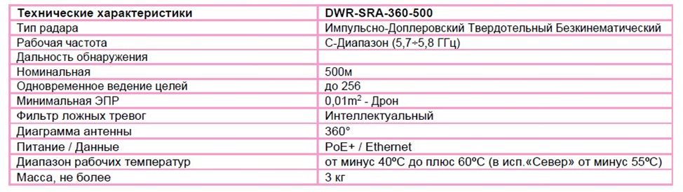 Комплекс обнаружения и противодействия беспилотным летательным объектам (БПЛА) «Омега» DWR-IА-360 (АнтиДрон). Изображение  7