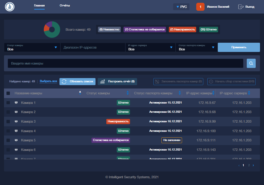 SecurOS System Dashboard