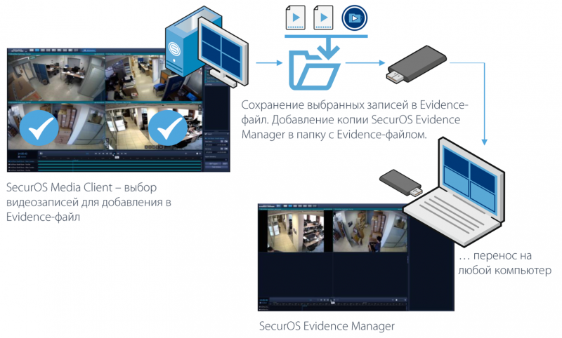 SecurOS Evidence Manager SecurOS Evidence Manager