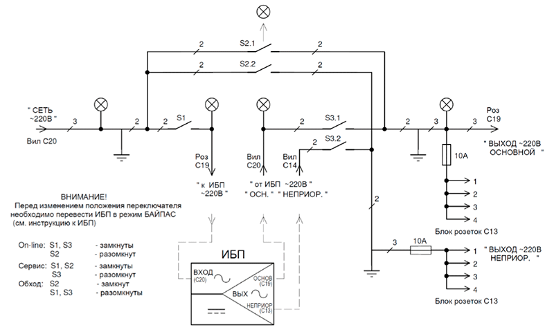 Модуль внешнего байпаса EBM-03-RС-PN. Изображение 1 Модуль внешнего байпаса EBM-03-RС-PN. Изображение 1