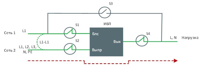 Модуль внешнего байпаса EBM-10/31-WTL-1PT. Изображение 1 Модуль внешнего байпаса EBM-10/31-WTL-1PT. Изображение 1