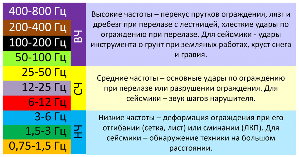 Узел обработки сигналов БОС-1. Изображение  12