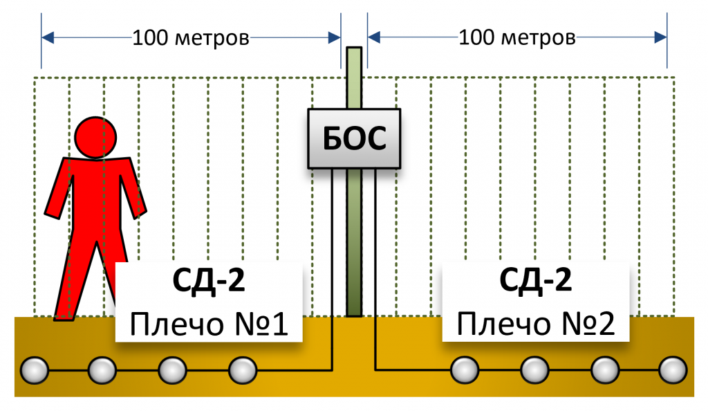 Узел обработки сигналов БОС-1. Изображение  12