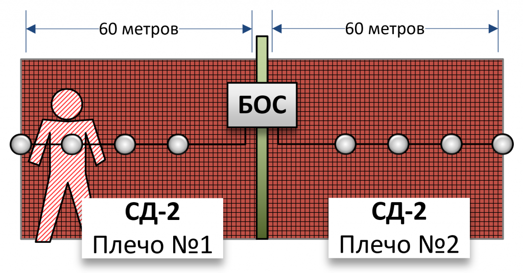 Узел обработки сигналов БОС-1. Изображение  12