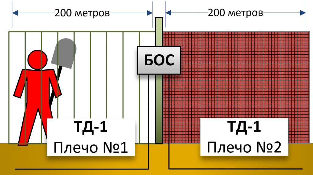 Узел обработки сигналов БОС-1. Изображение  12