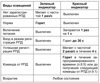 Астра-Р РПУ. Изображение 1 Астра-Р РПУ. Изображение 1