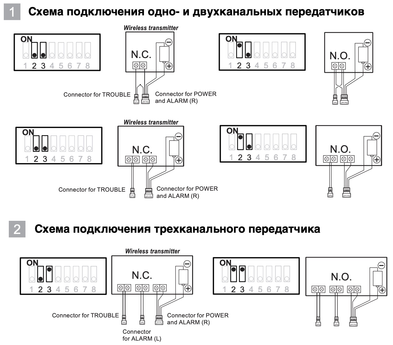 Схема подключения беспроводных передатчиков к OPTEX BXS-RAM