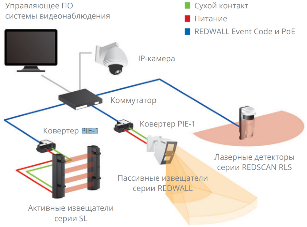 Схема подключения OPTEX PIE-1