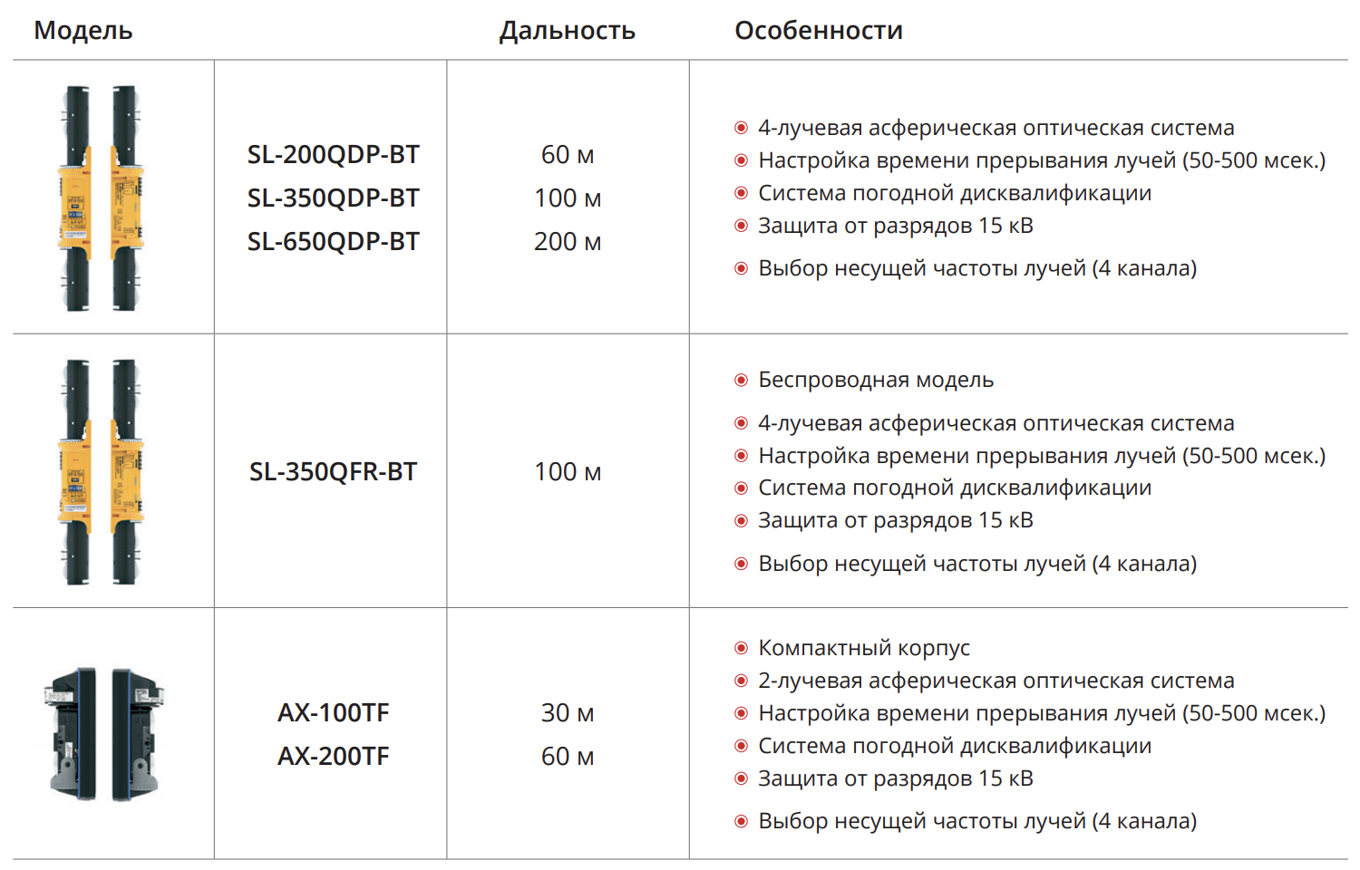 Совместимые модели ИК-барьеров для башни PT150/RX