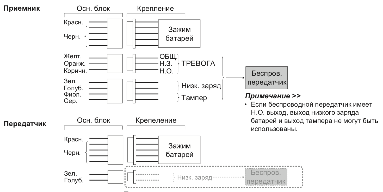 Схема подключения OPTEX SL-100TNR
