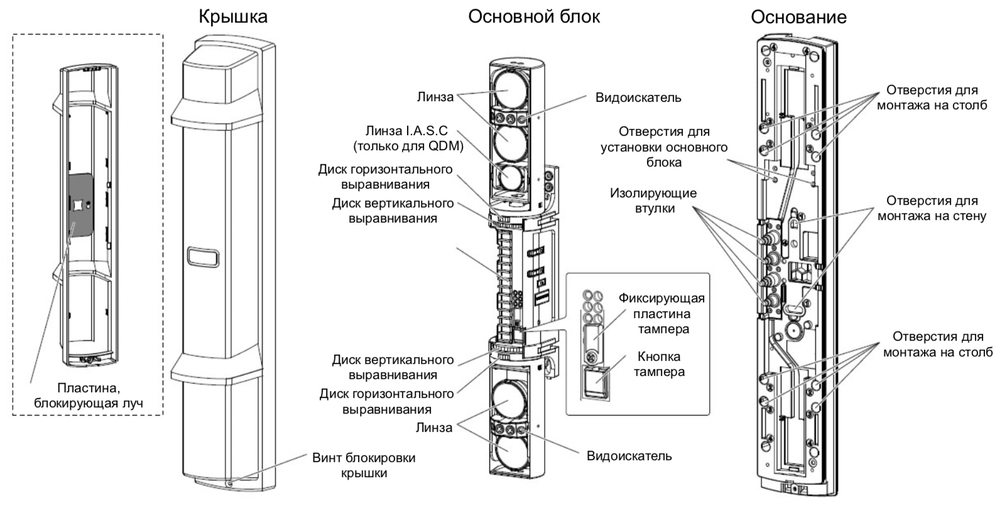 Общий вид OPTEX SL-650QDM
