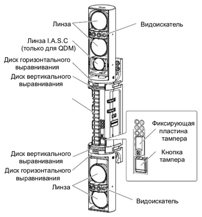 Общий вид OPTEX SL-650QDP-BT