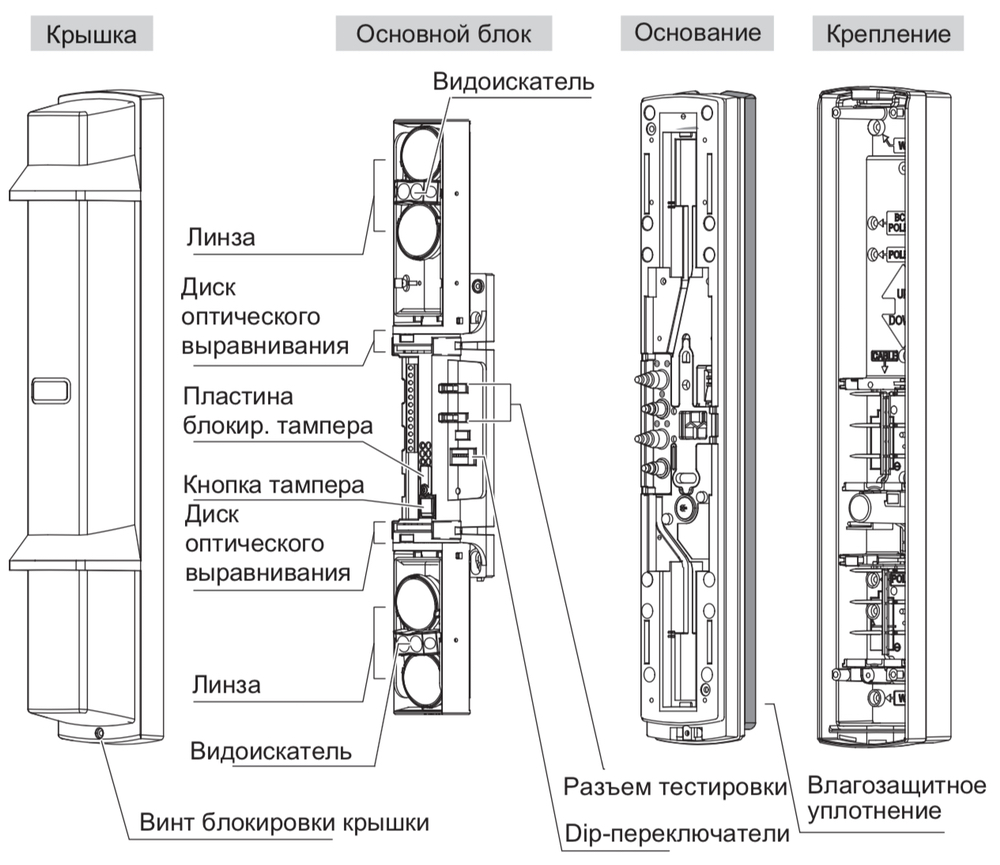 Общий вид OPTEX SL-350QNR