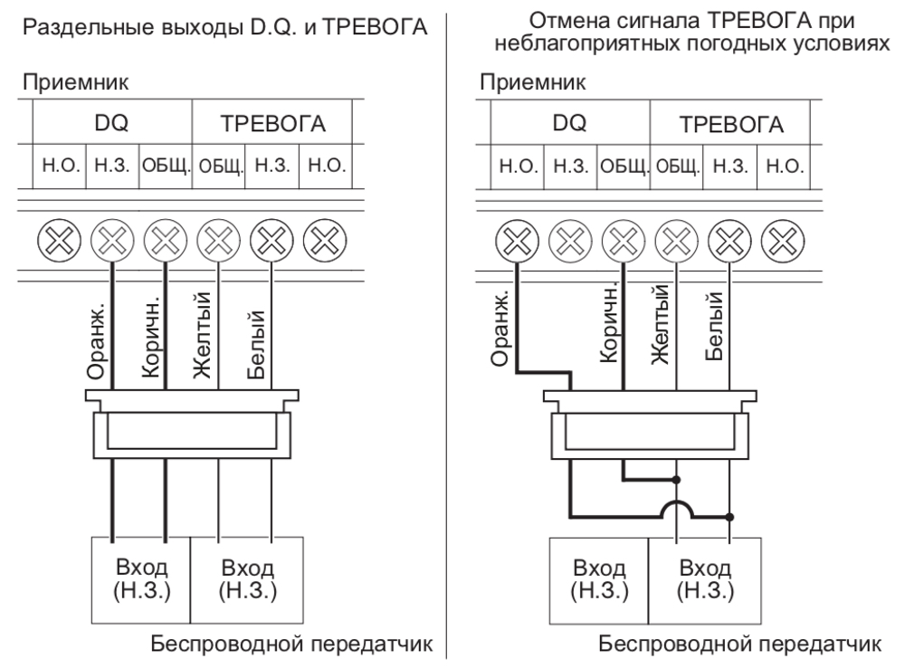 Схемы подключения OPTEX SL-350QNR