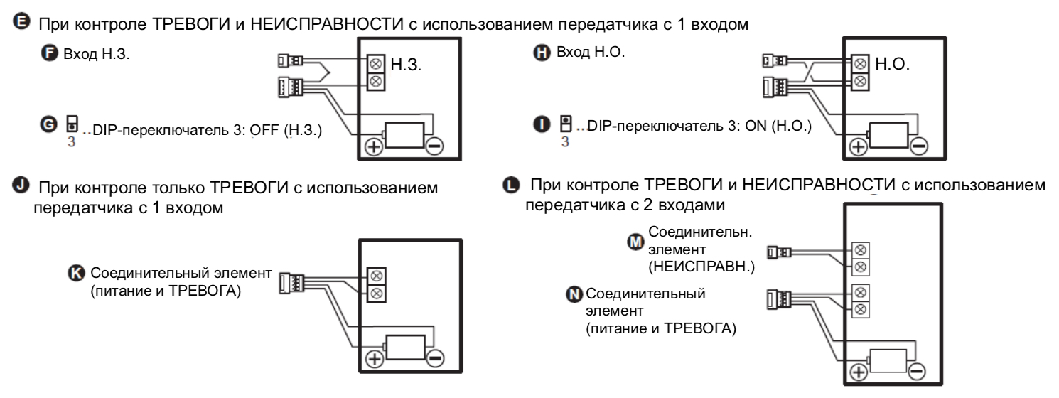 VXI-RAM. Изображение 1 Схема подключения беспроводных передатчиков к OPTEX VXI-RAM