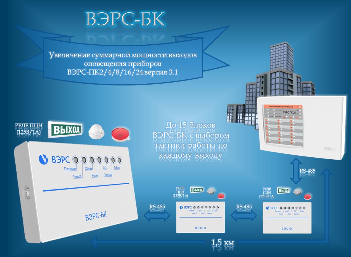Блок ключей ВЭРС-БК. Изображение  1