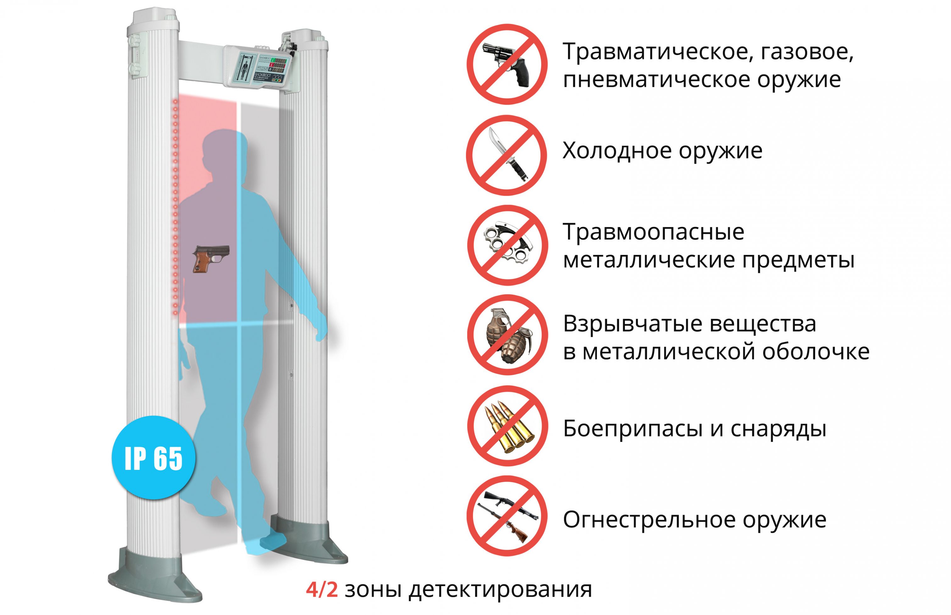 Blokpost-PCХ400-oryjie-2000.jpg