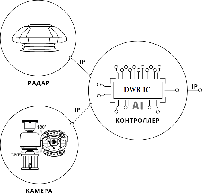 Интеллектуальный контроллер DWR-IC. Изображение 1 Интеллектуальный контроллер DWR-IC. Изображение 1