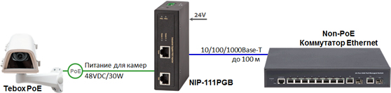 Инжекторы и сплиттеры PoE NIP-111PGB. Изображение 1 Инжекторы и сплиттеры PoE NIP-111PGB. Изображение 1