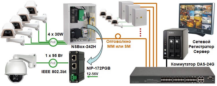 Инжекторы и сплиттеры PoE NIP-172PGB. Изображение 1 Инжекторы и сплиттеры PoE NIP-172PGB. Изображение 1