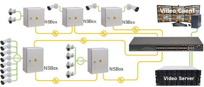 Уличные шкафы для систем видеонаблюдения NSBox-4162H. Изображение 1 Уличные шкафы для систем видеонаблюдения NSBox-4162H. Изображение 1