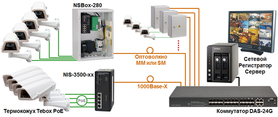 Коммутаторы Ethernet (+PoE) DAS-24G. Изображение 1 Коммутаторы Ethernet (+PoE) DAS-24G. Изображение 1