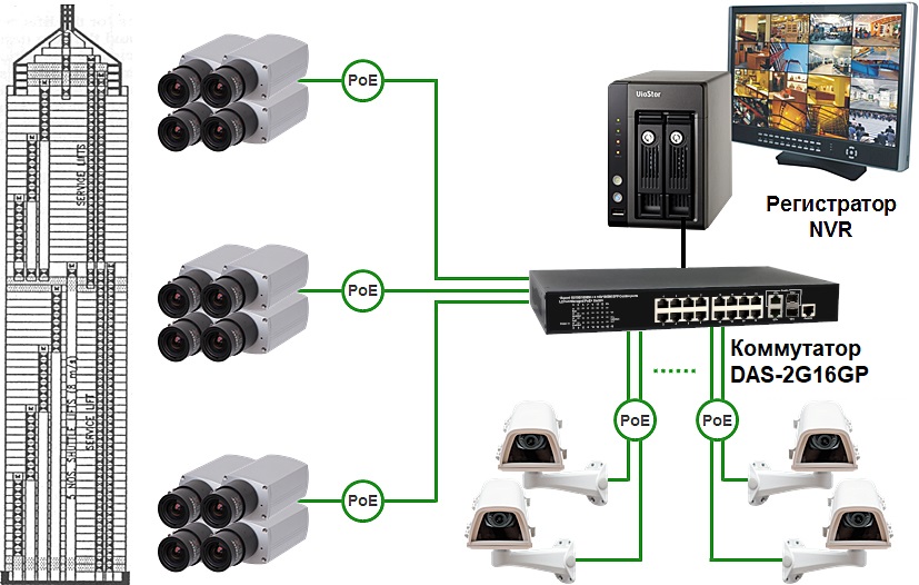 Коммутаторы Ethernet (+PoE) DAS-2G16GP. Изображение 1 Коммутаторы Ethernet (+PoE) DAS-2G16GP. Изображение 1