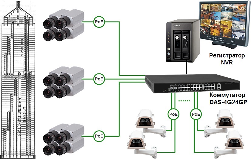 Коммутаторы Ethernet (+PoE) DAS-4G24GP. Изображение 1 Коммутаторы Ethernet (+PoE) DAS-4G24GP. Изображение 1