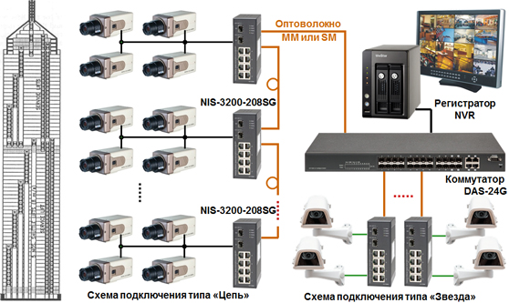 Коммутаторы Ethernet (+PoE) DAS-24G. Изображение 1 Коммутаторы Ethernet (+PoE) DAS-24G. Изображение 1