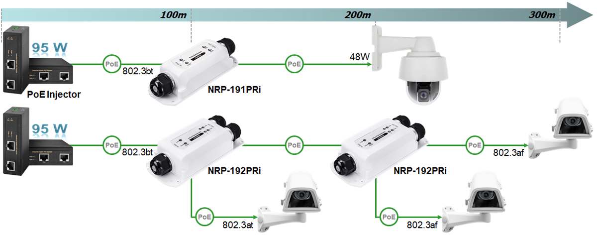 Удлинители Ethernet (+PoE) NRP-191PRi. Изображение 1 Удлинители Ethernet (+PoE) NRP-191PRi. Изображение 1