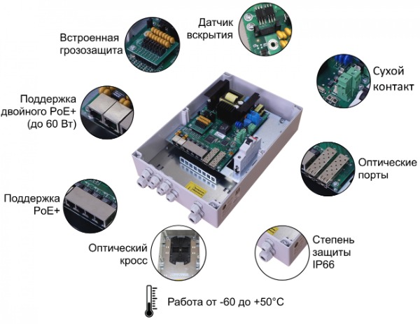 Коммутатор TFortis PSW-2G6F+. Изображение  2