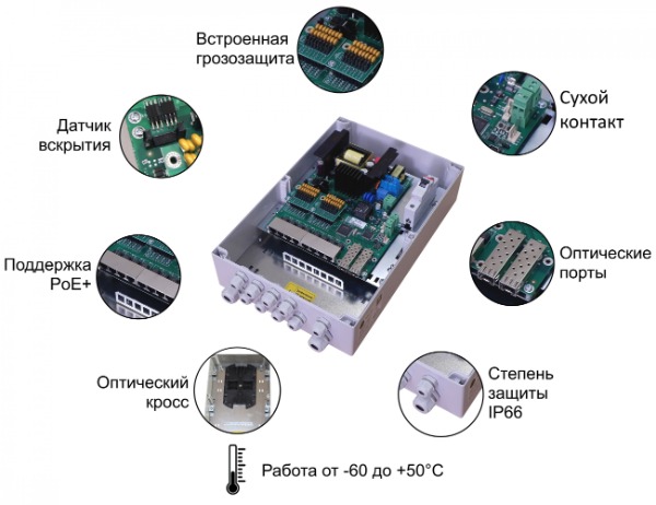 Коммутатор TFortis PSW-2G8F+. Изображение  2