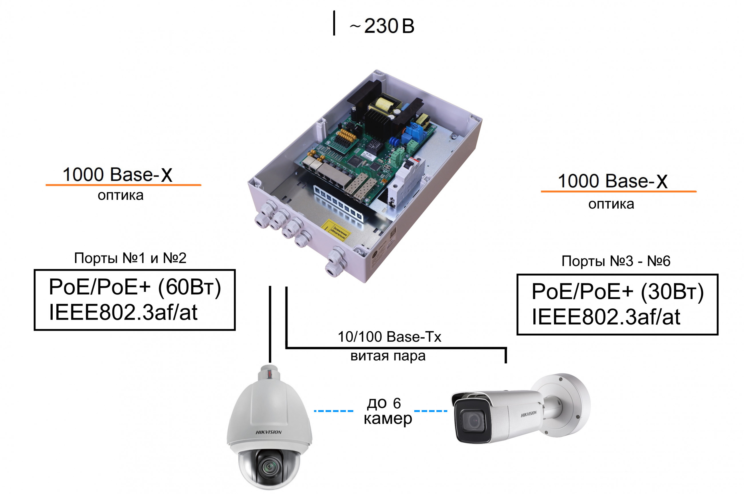 Коммутатор TFortis PSW-2G6F+. Изображение  2