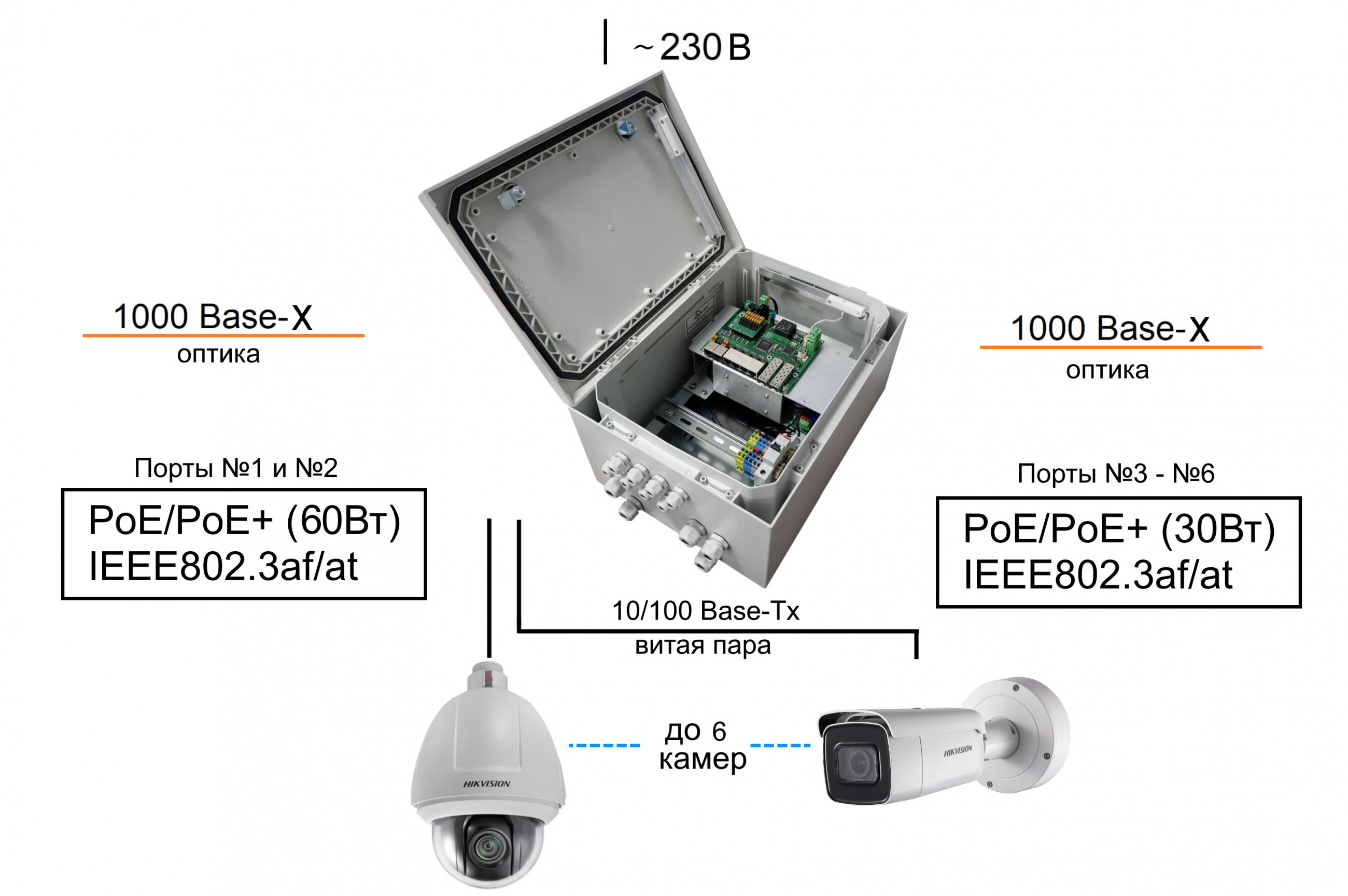 Коммутатор TFortis PSW-2G6F+Box. Изображение  2