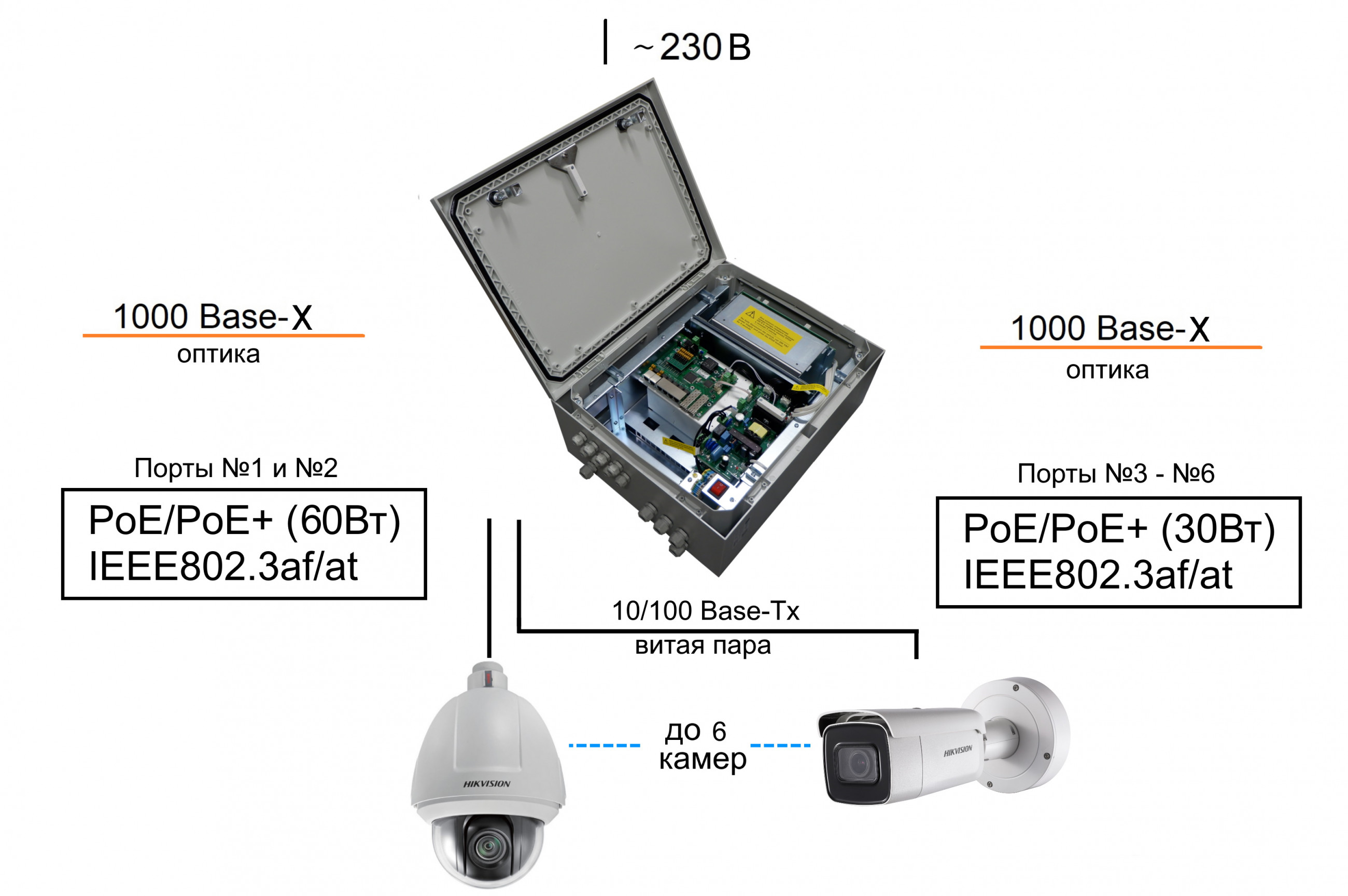 Коммутатор TFortis PSW-2G6F+UPS-Box. Изображение  2