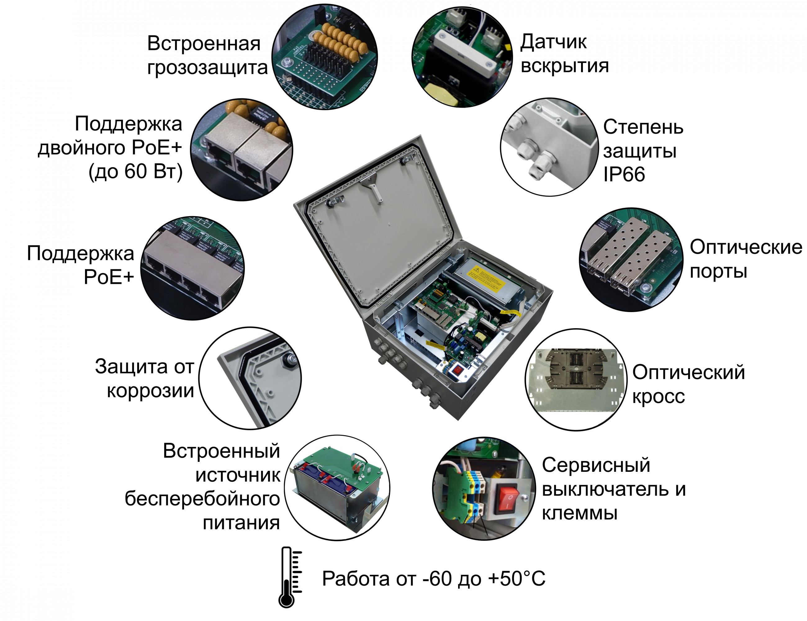 Коммутатор TFortis PSW-2G6F+UPS-Box. Изображение  2