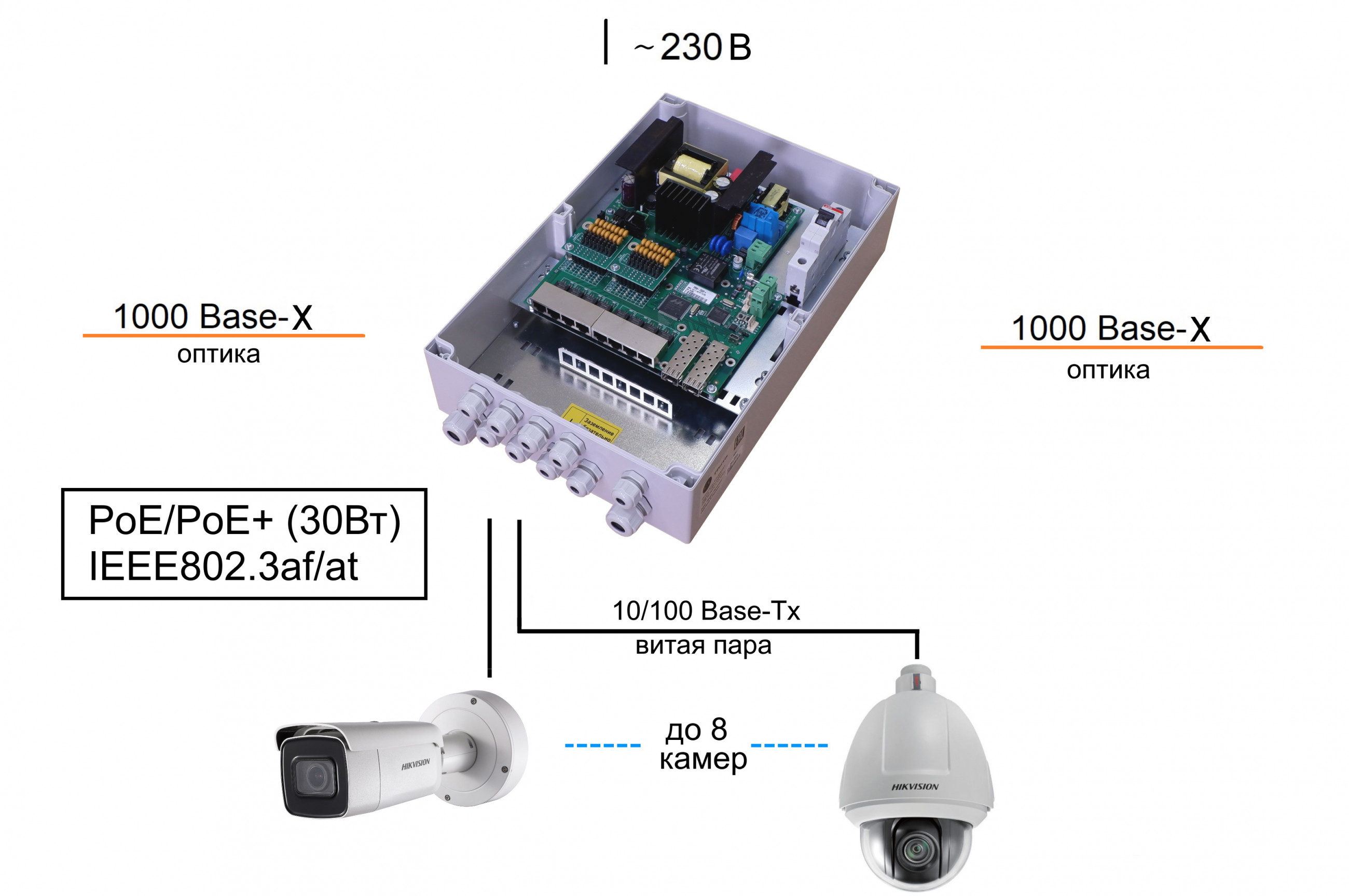 Коммутатор TFortis PSW-2G8F+. Изображение  2