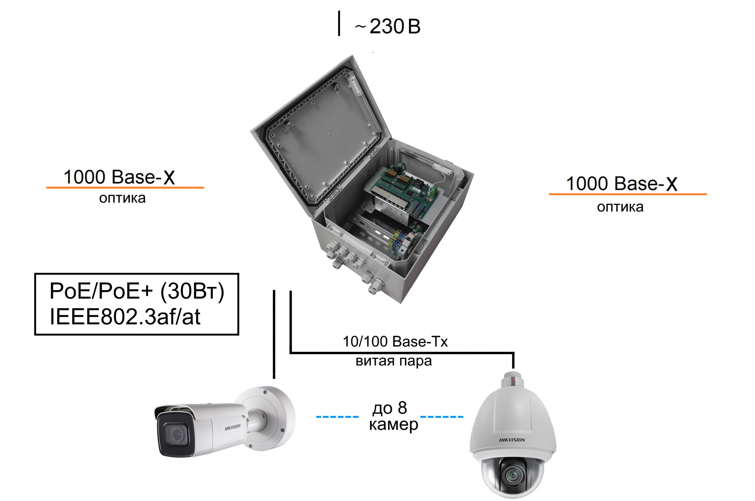 Коммутатор TFortis PSW-2G8F+Box. Изображение  2