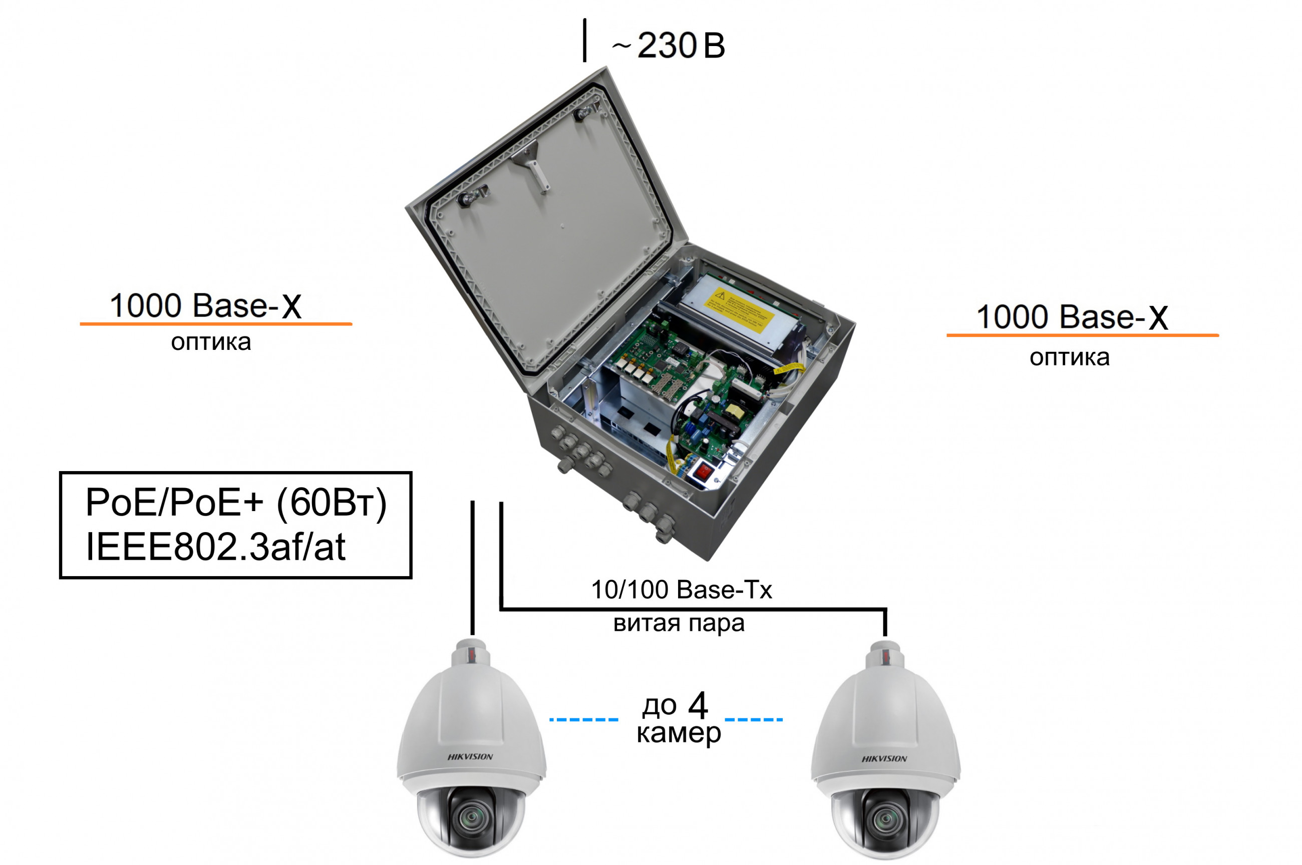 Коммутатор TFortis PSW-2G+UPS-Box. Изображение  2