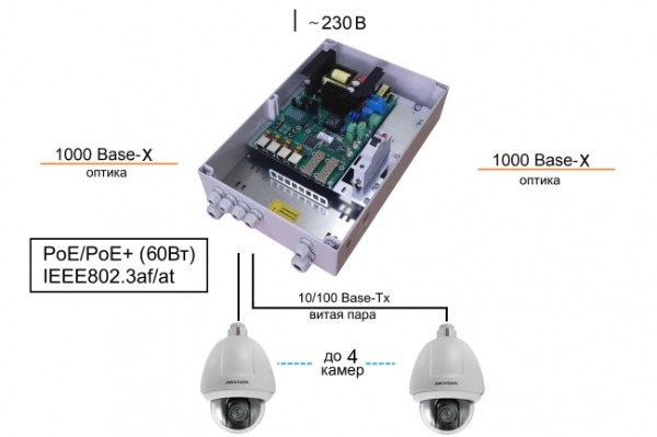 Коммутатор TFortis PSW-2G+. Изображение  2
