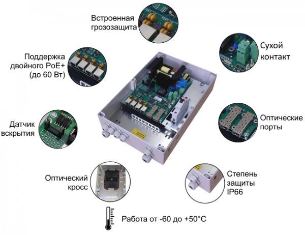 Коммутатор TFortis PSW-2G+. Изображение  2