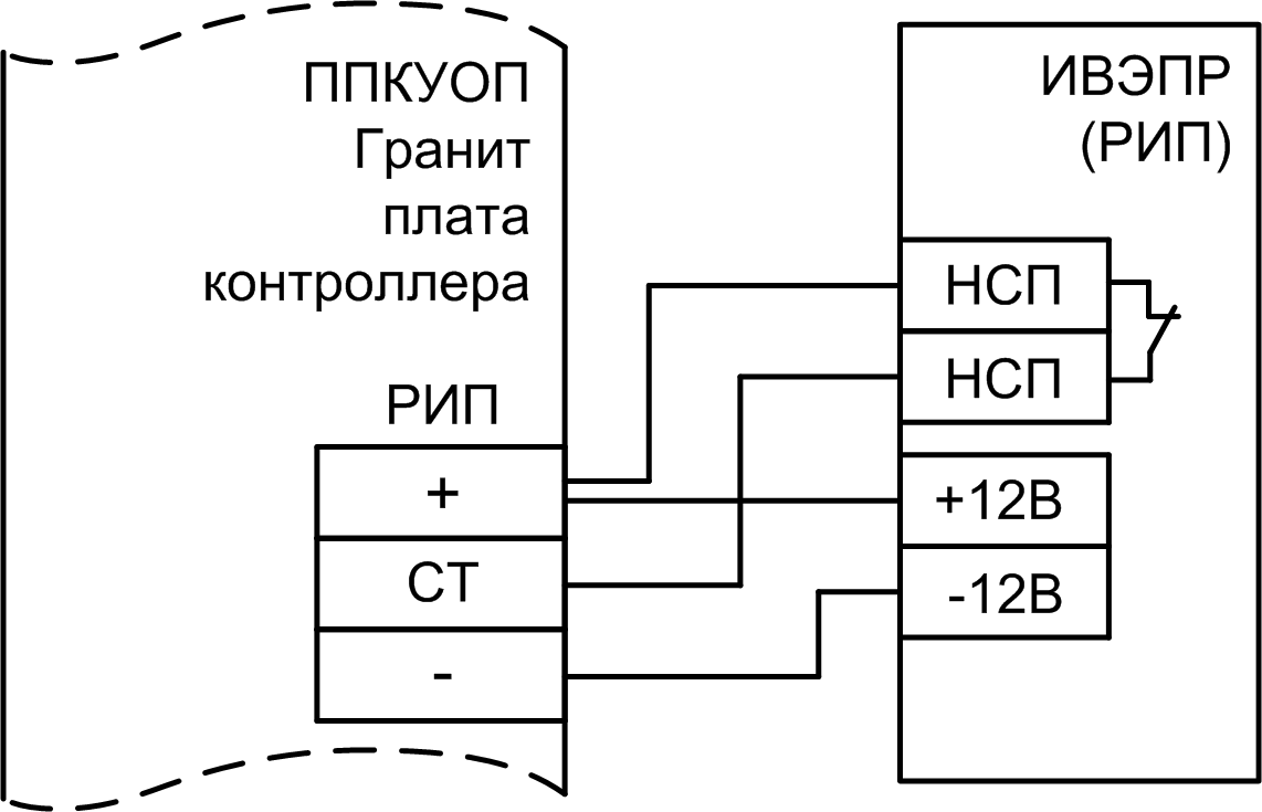 Прибор приемно-контрольный и управления охранно-пожарный Гранит-5-48В с IP-регистратором событий. Изображение  4