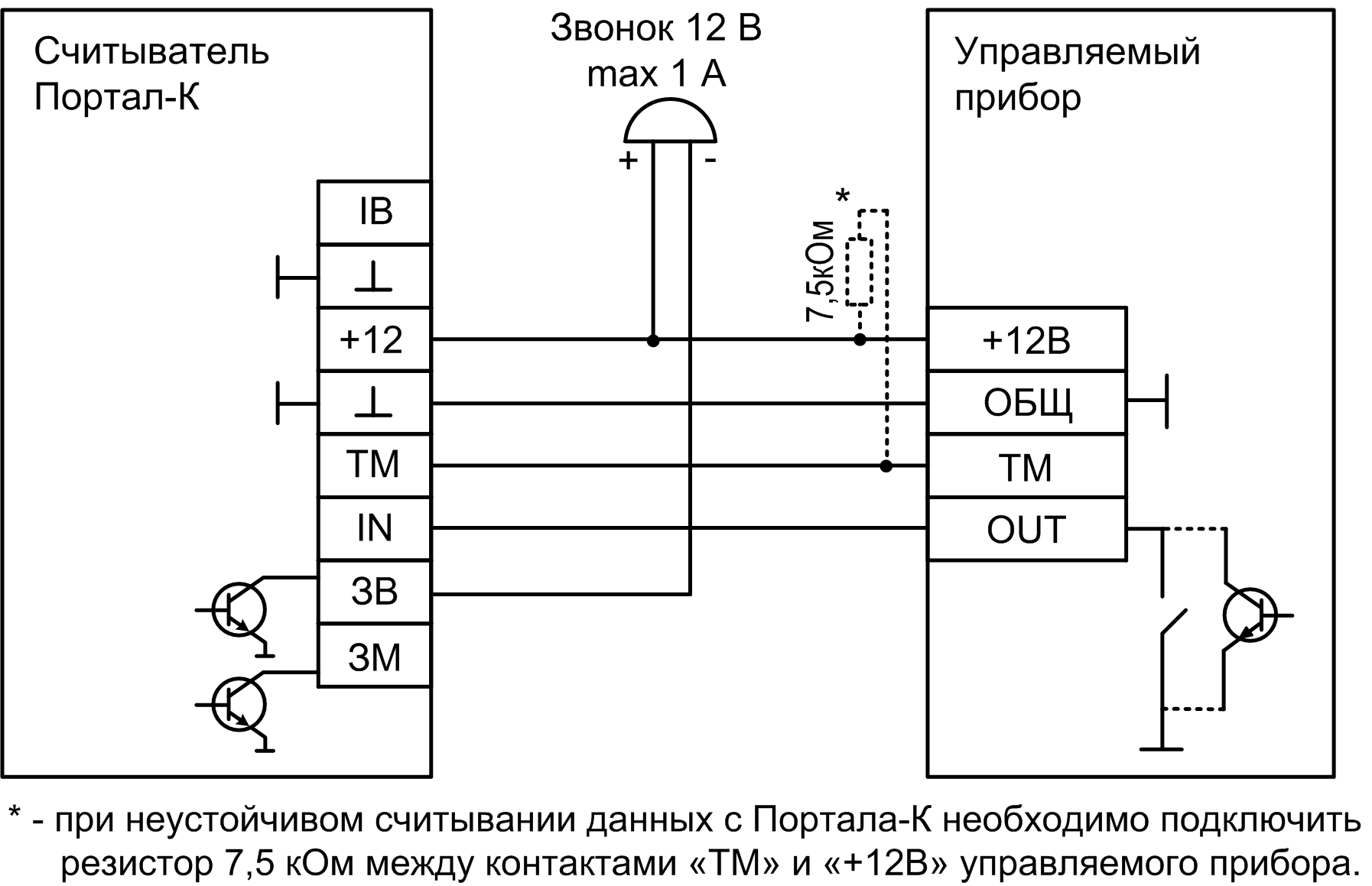 Считыватель "Портал-К". Изображение  1
