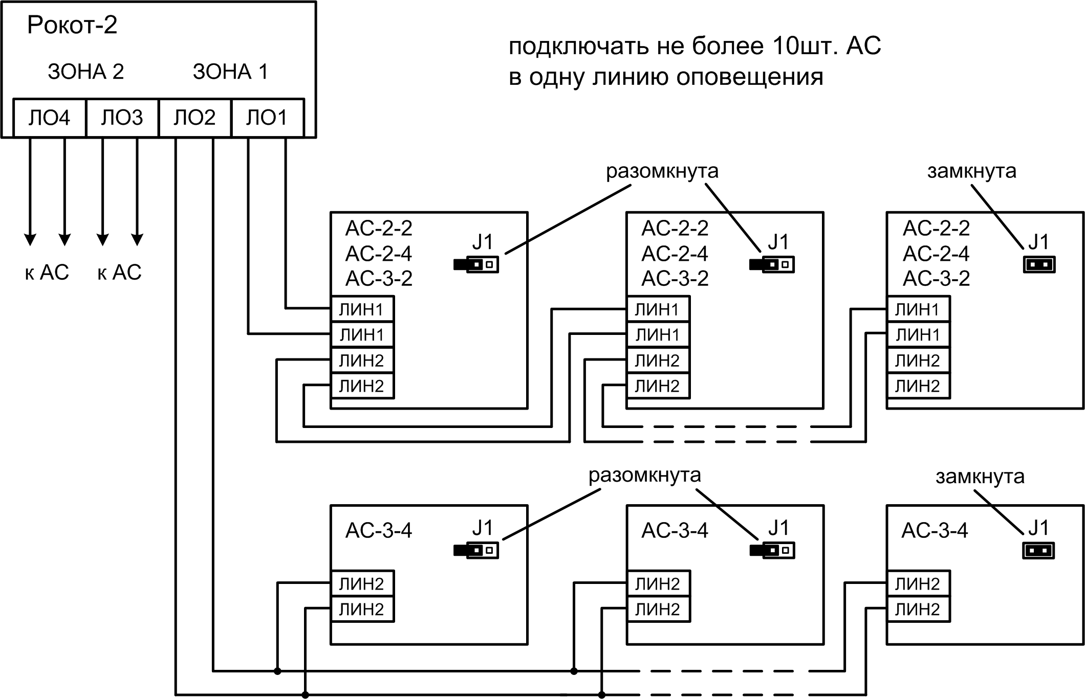 Прибор управления оповещением Рокот-2. Изображение  5